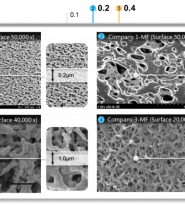 Technical Features - 